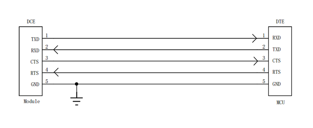 uart-14NEW.png