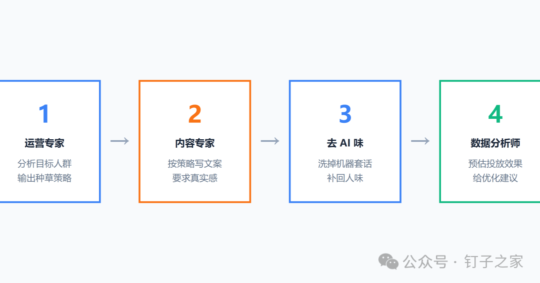 工作流