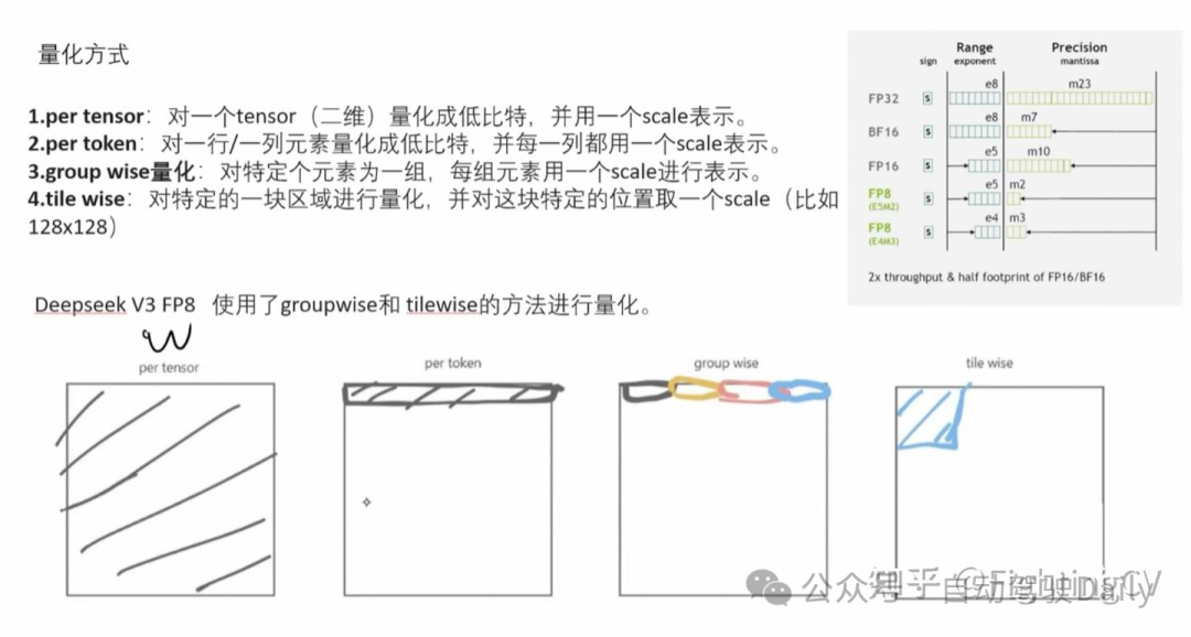 一网打尽！12种AI视觉大模型应用全解析，非常详细收藏这一篇就够了_视觉大模型有哪些