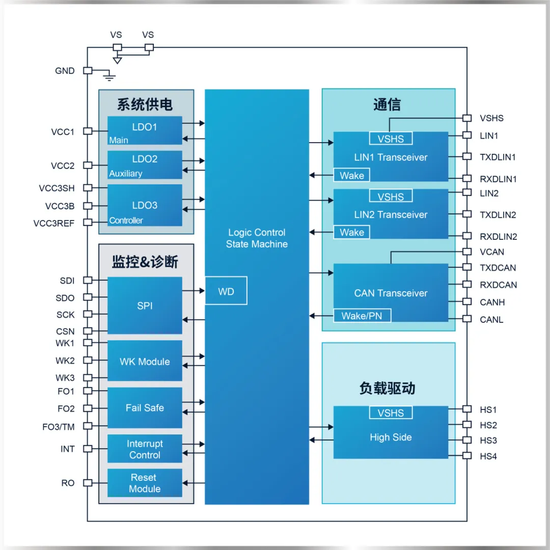 NSR9263框图