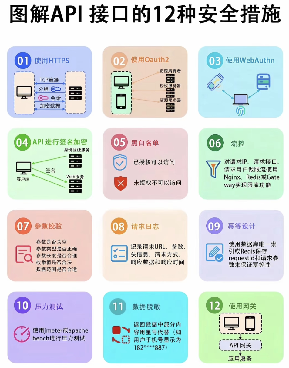 WEB服务的API接口的安全措施概述-CSDN博客