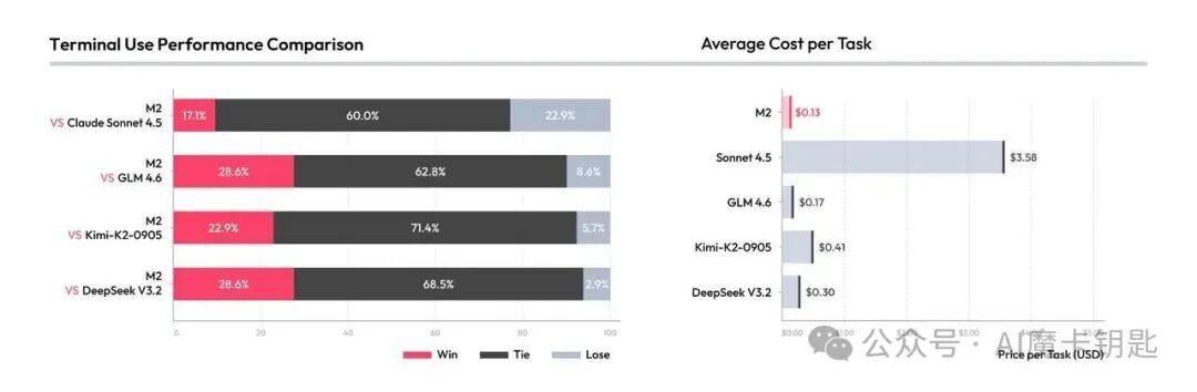 工具调用流程演示