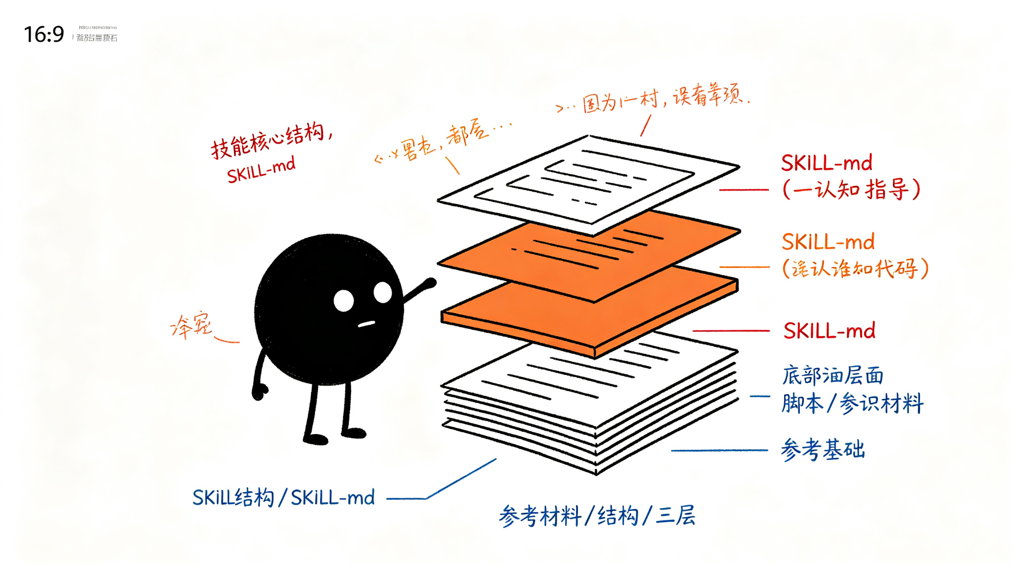 四、Skill 的语义升级：从 "能做什么" 到 "是什么"
