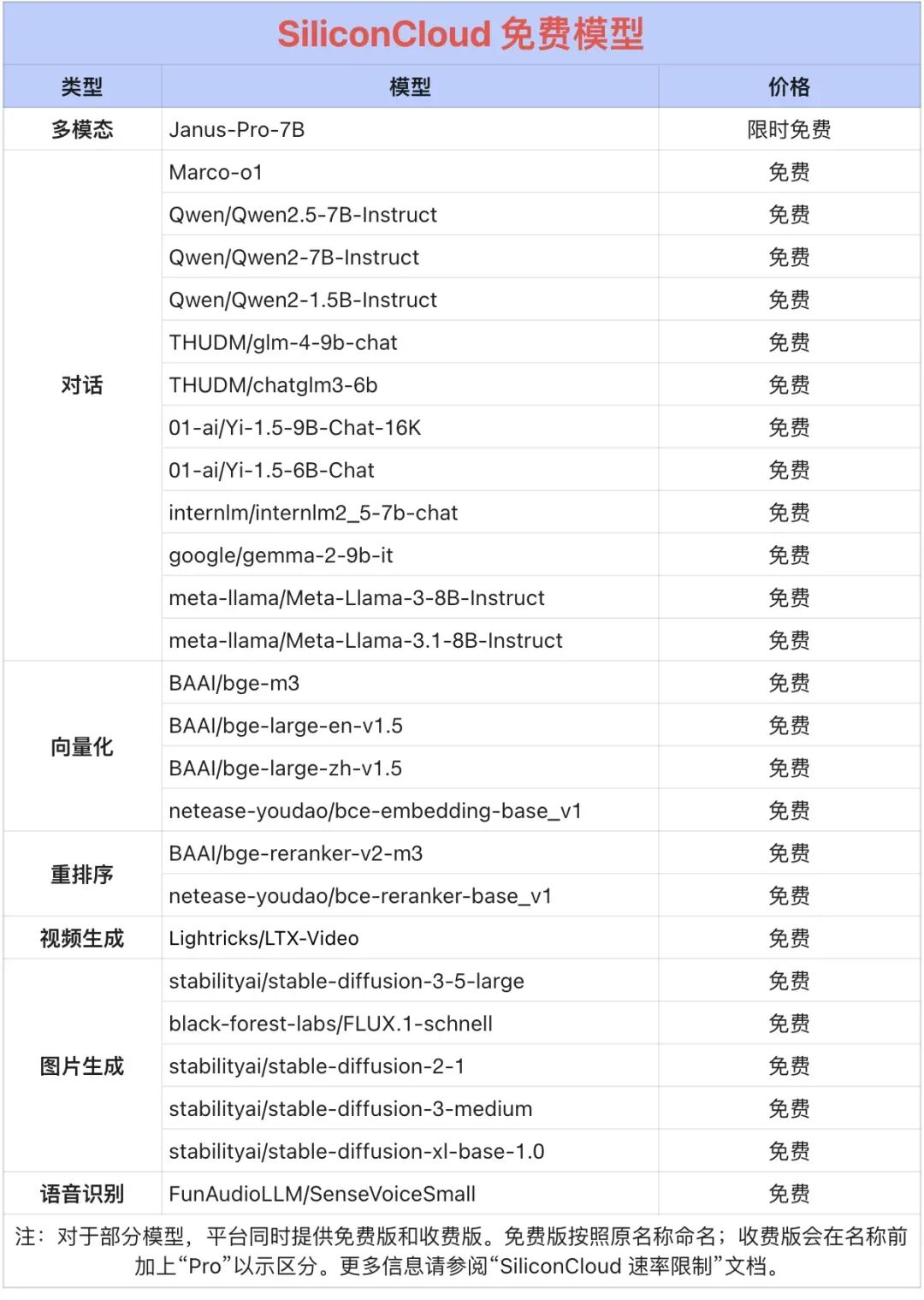 ＜span class=“js_title_inner“＞首发！硅基流动 x 华为云联合推出基于昇腾云的 DeepSeek R1 &amp； V3 推理服务＜/span＞