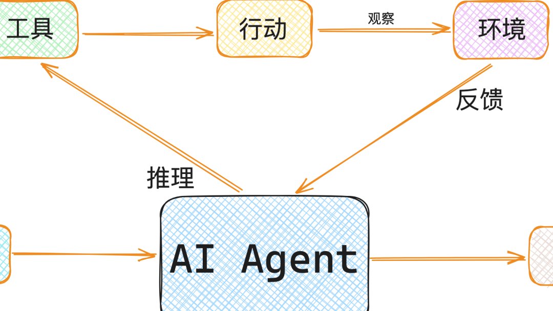 Agent原理架构图