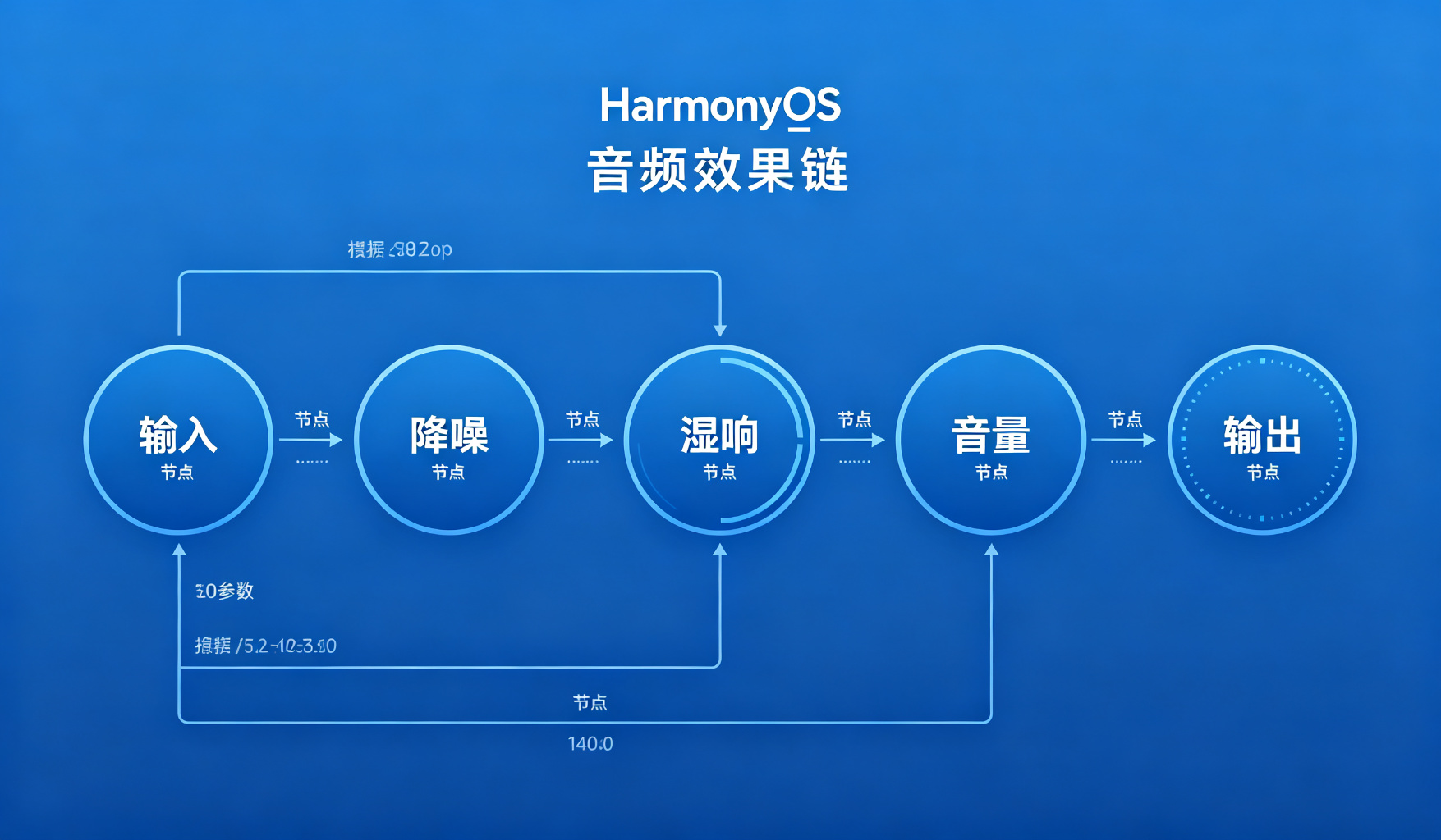 效果链节点连接图