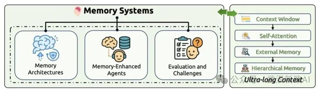 Memory Systems Framework.jpg
