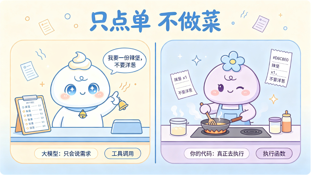 模型只管点单,做菜永远是你的代码