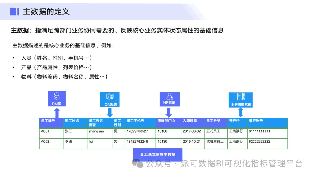 数据管理的四大支柱：揭秘数据中台、数据仓库、数据治理和主数据_中核“数据中台,数据治理”数据底座
