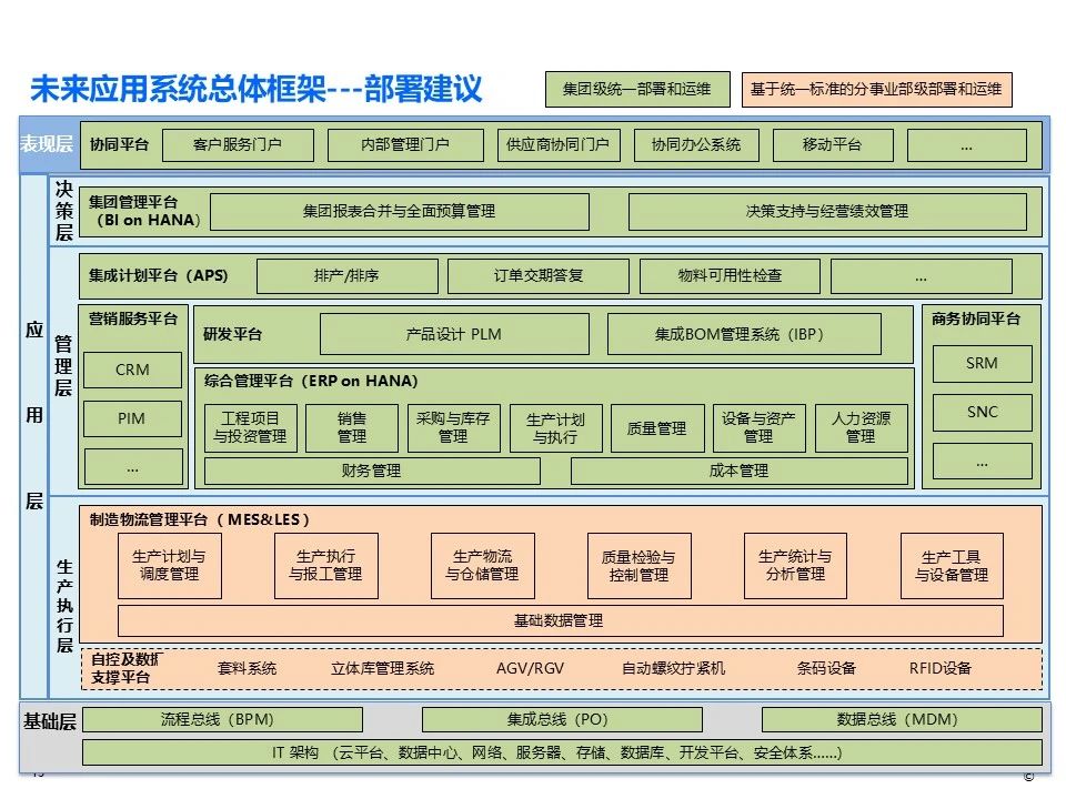 IBM SCM5