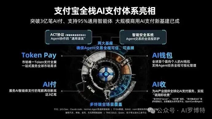 支付宝发布Token Pay - 前沿快讯- LINUX DO