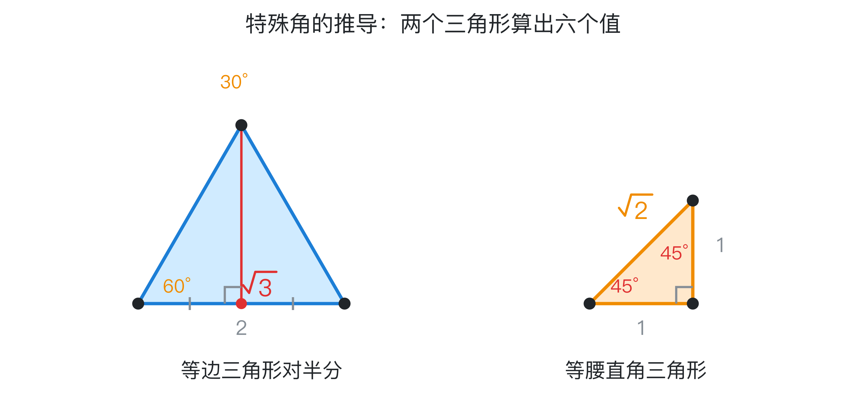 特殊角的推导