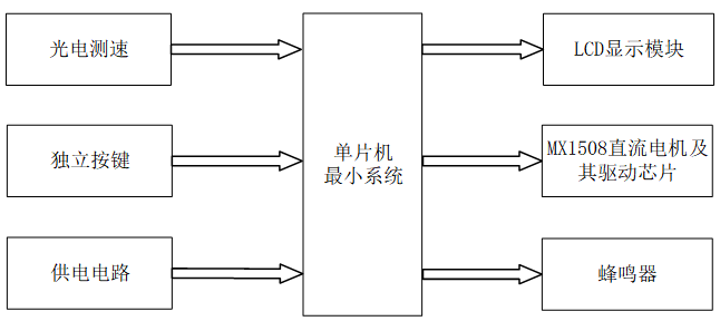 基于光电信号的列车超速报警器
