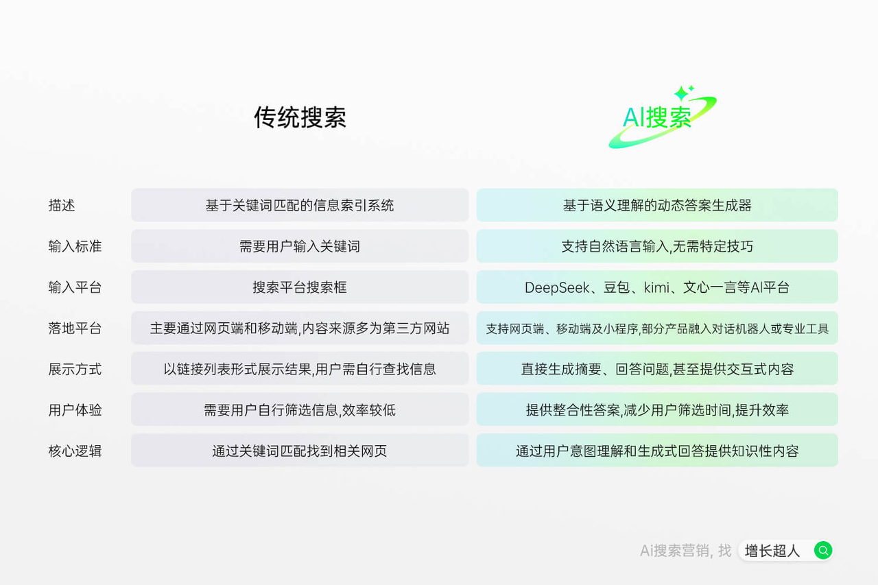 增长超人geo图2.png
