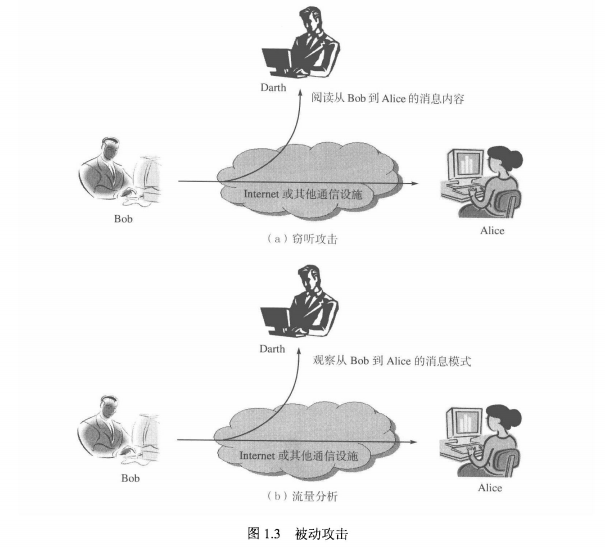 网络安全概论——网络安全基础_访问控制_02