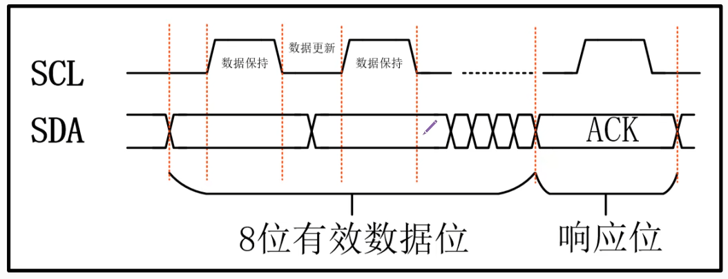FPGA使用IIC协议完成OLED的驱动---附完整工程_fpga的iic驱动oled