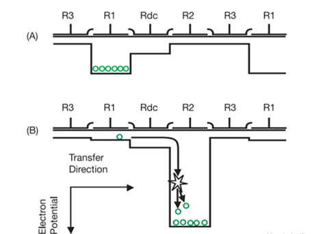 一文读懂CCD、EMCCD、CMOS和sCMOS_ccd和cmos-CSDN博客