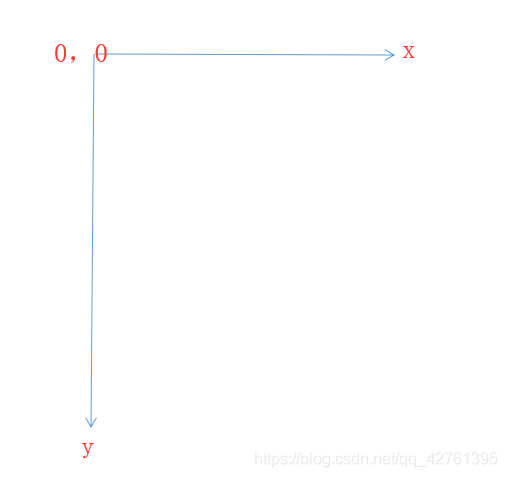 Android用Canvas画一个真正能跑的跑马灯_宽高_02