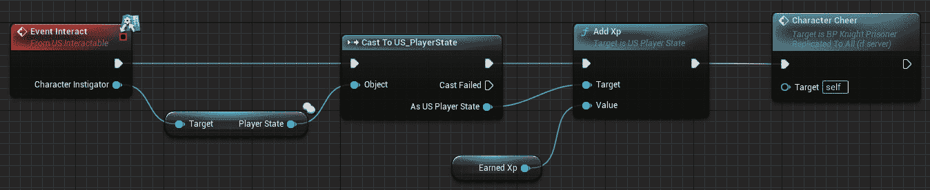 图 10.13 – 交互图