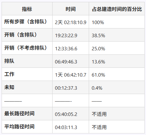 【译】 再次革新 .NET 的构建和发布方式（一）