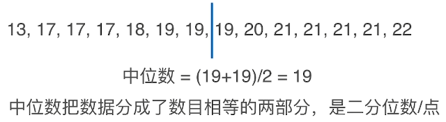 统计学介绍-CSDN博客