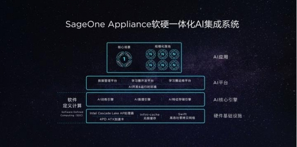企业级 AI 应用生态集成