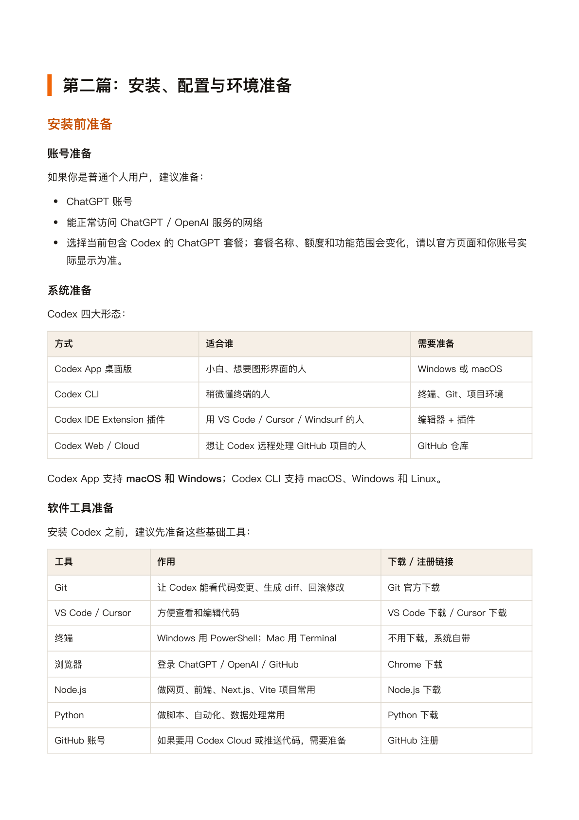 Codex 四大使用入口
