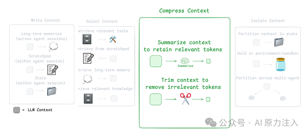 上下文工程的第三组件