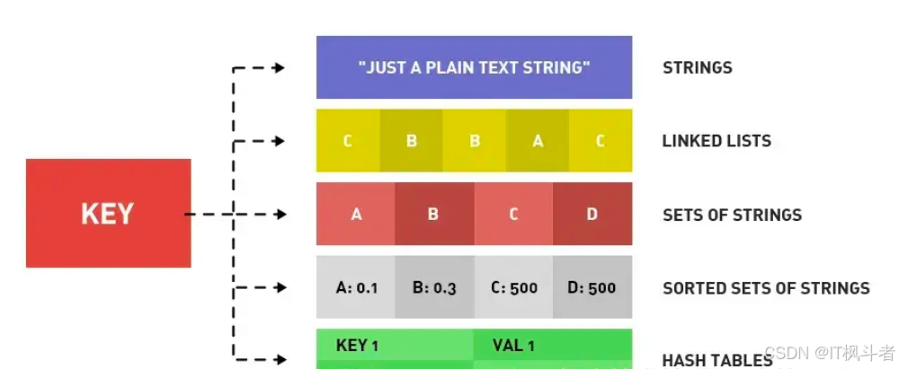 在这里插入图片描述 哈啰出行Java 一面,我扛住了!!!_缓存_03