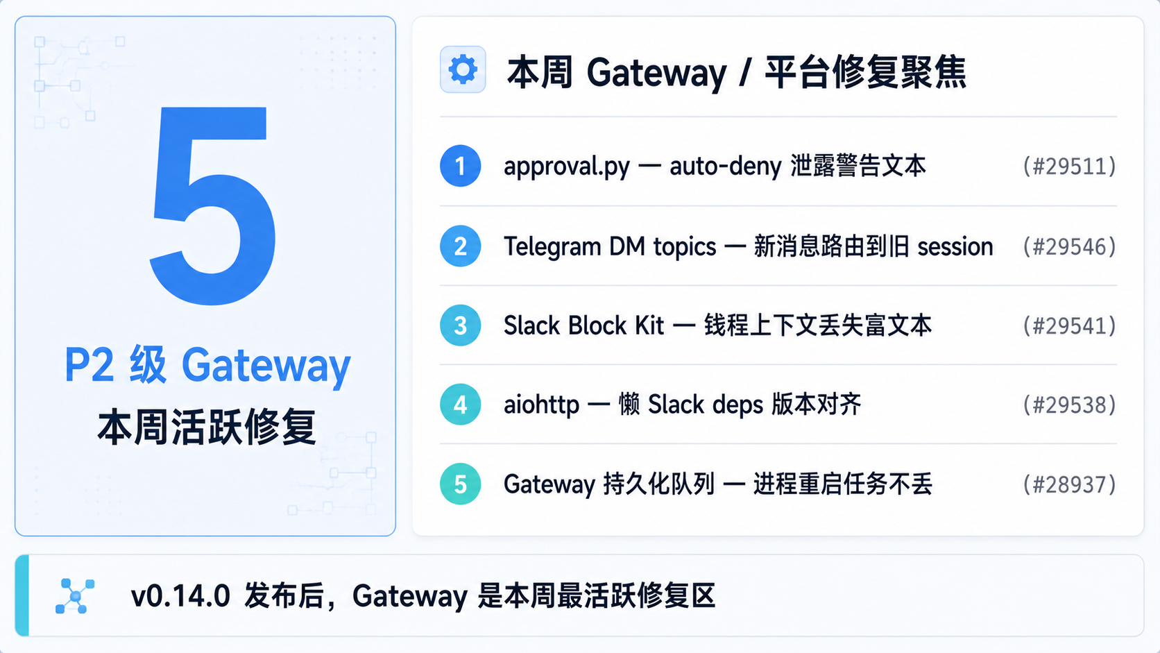 本周 Gateway 修复聚焦