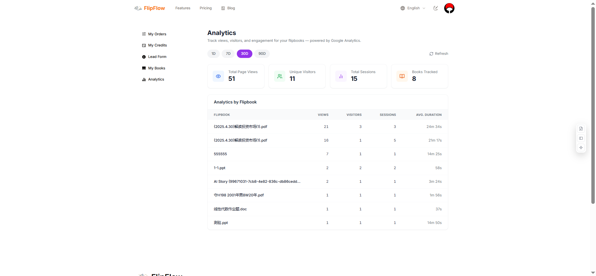 FlipFlow Analytics Dashboard