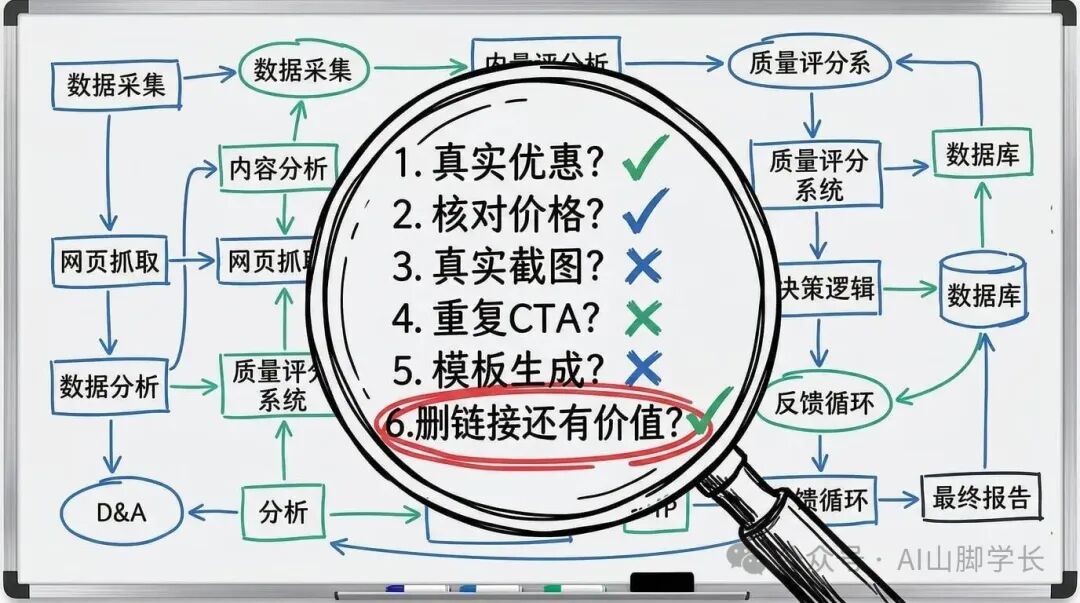页面价值判断清单