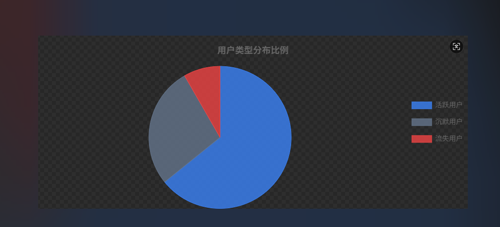 全网最全!DeepSeek 数据图表生成技巧大公开!看到就是赚到!!!_deep生成图表怎么操作-CSDN博客