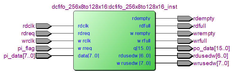 IP147
