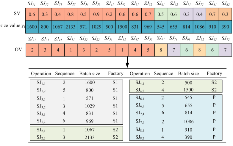 An example of decoding