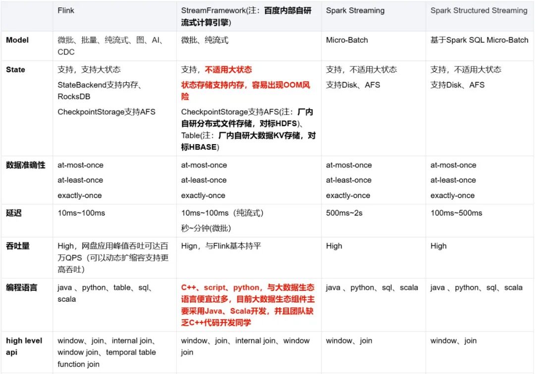图片 百度网盘基于Flink的实时计算实践_实时计算_02