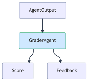 grader-agent-position