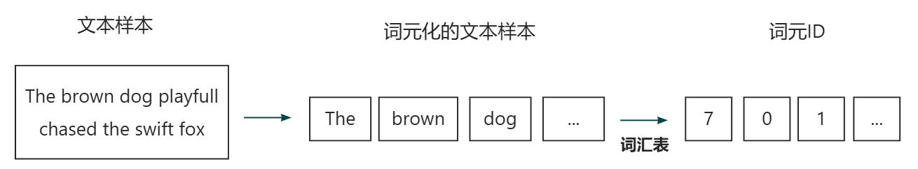 画板