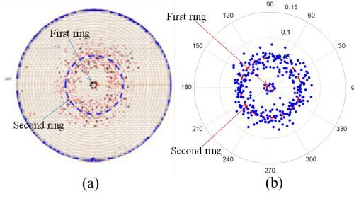 质量分析缺陷分布