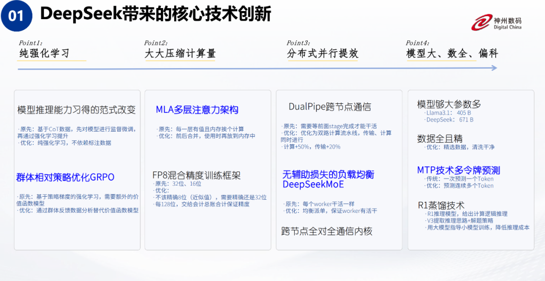 要转行AI产品经理的注意！光自学DeepSeek哪够啊？感觉得整一套组合拳才行！-CSDN博客