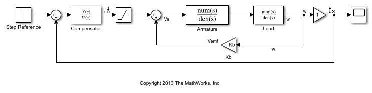 Simulink 模型