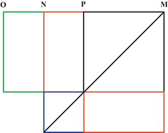 The Development of Algebra - 2
