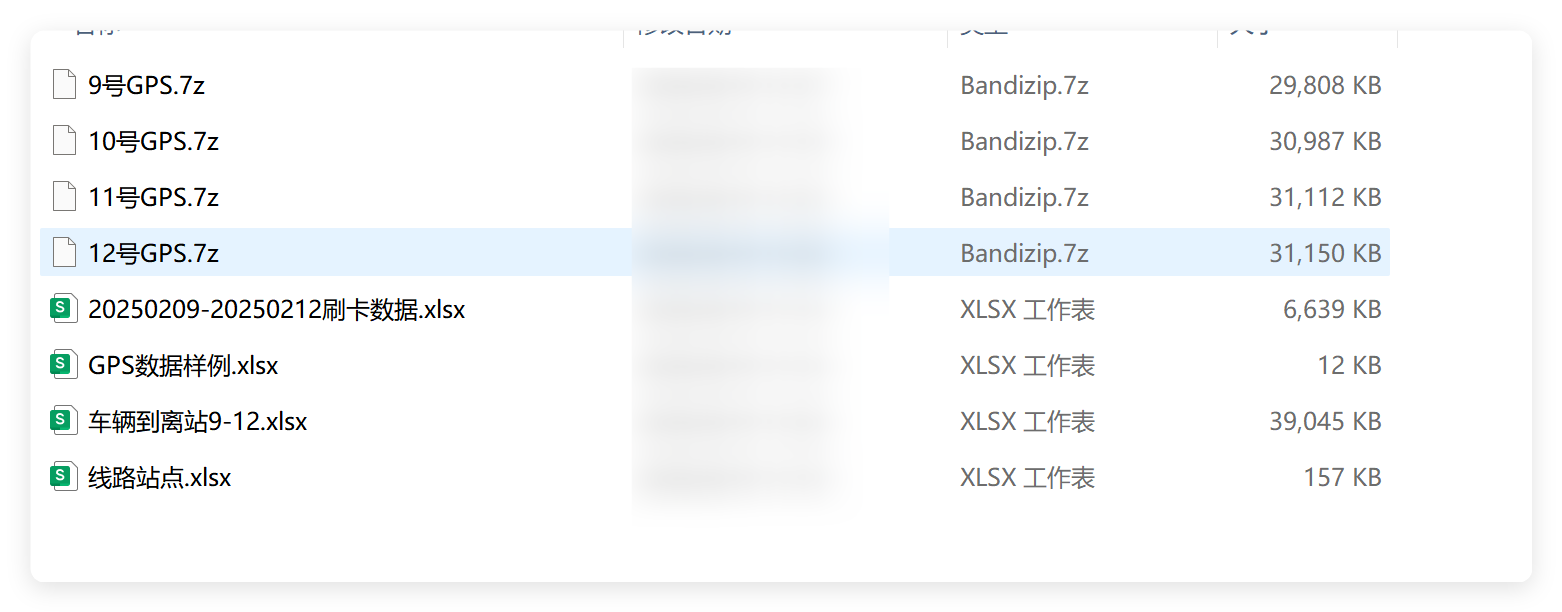 dataset2