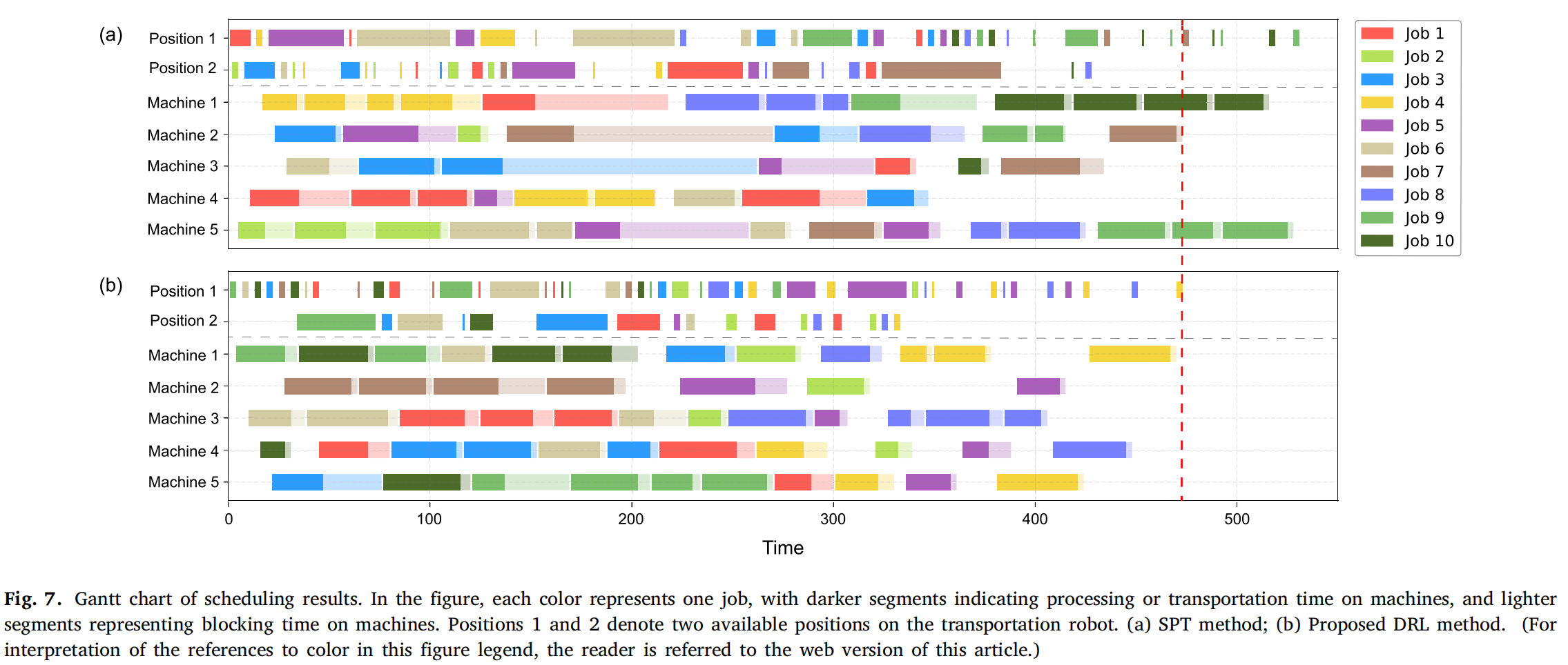 调度结果甘特图