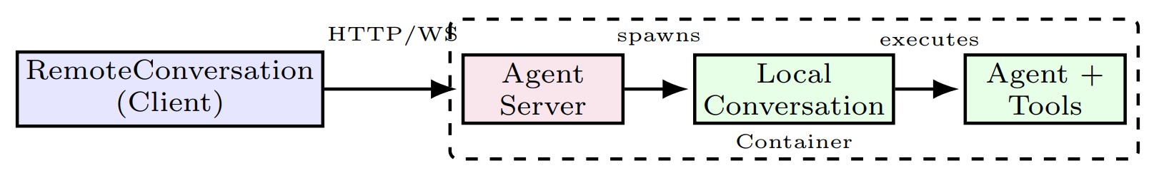 openhands-server