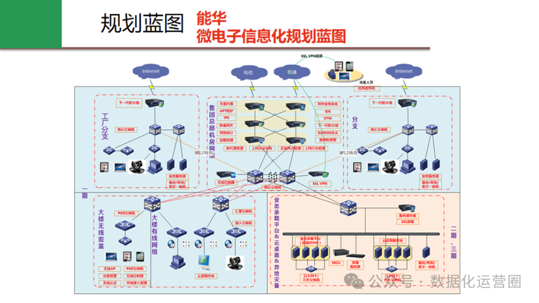 47页可编辑PPT | 机房信息化整体规划设计方案机房建设ppt数据中心idc机房规划-CSDN博客