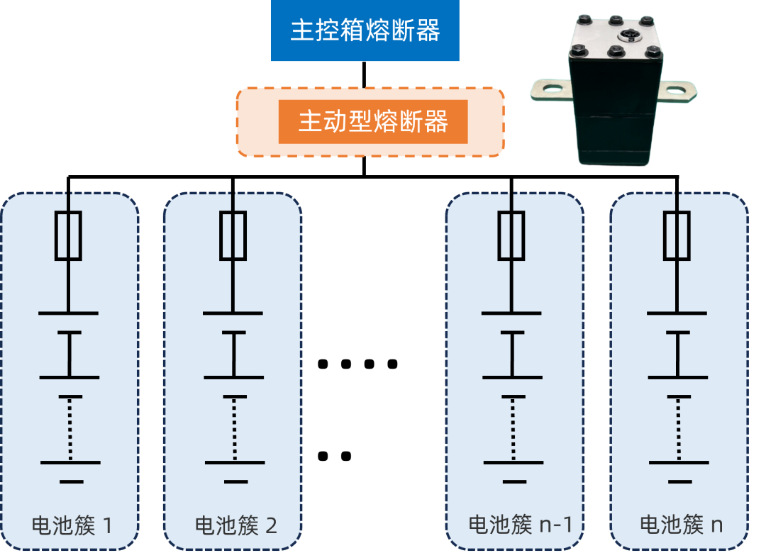 毫秒断电，安全守护｜维安WPB系列主动型熔断器重磅登场！