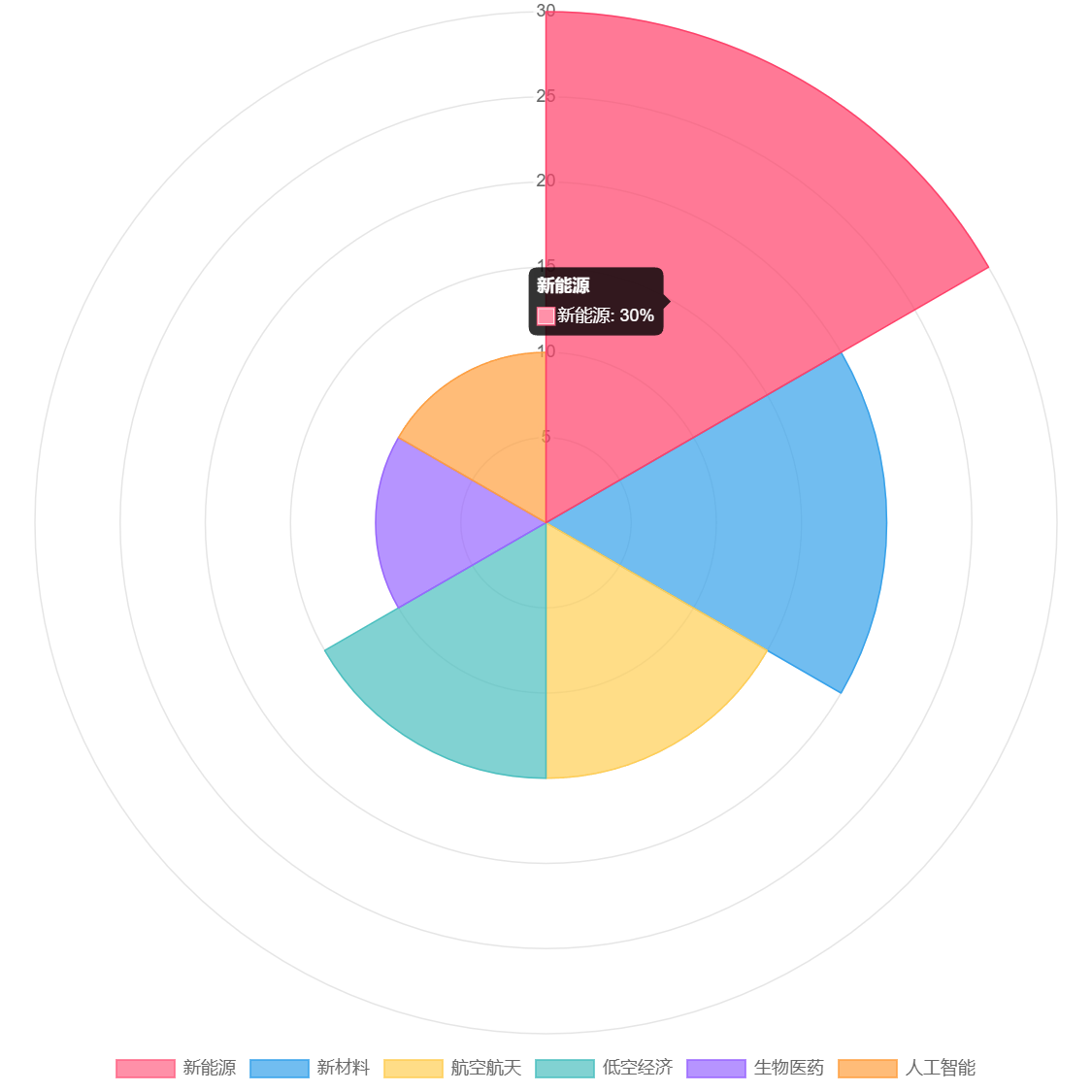 图片[8]-"十五五" 规划发布！未来五年普通人的发展机会全景分析，看完立马干 - 宋播播带货工作室-宋播播带货工作室