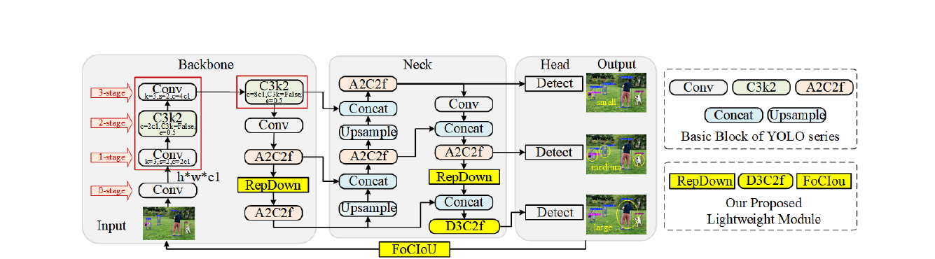 CVPR 2026|从漏装错装到异物定位,YOLO-ULM为何值得工业视觉团队关注?_repdown模块-CSDN博客