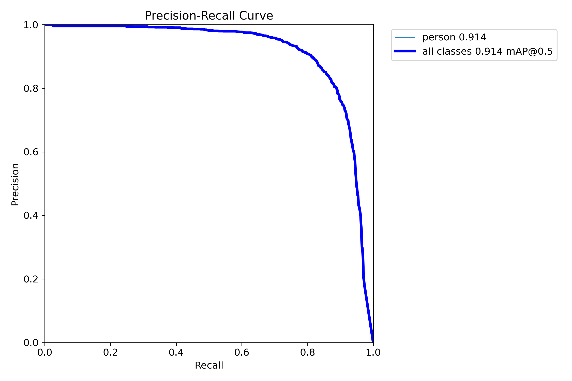 BoxPR_curve
